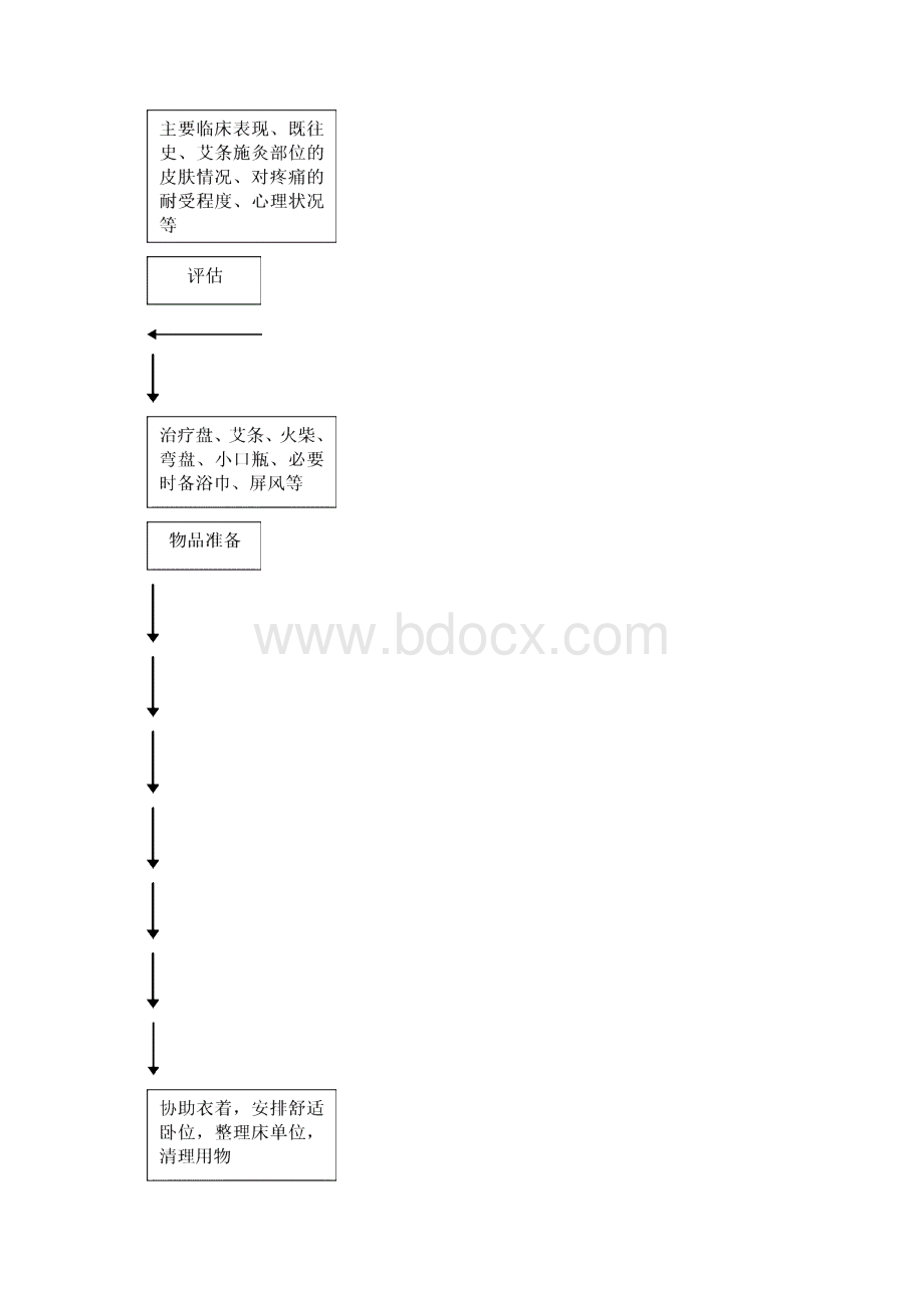 中医特色治疗护理版Word格式文档下载.docx_第3页