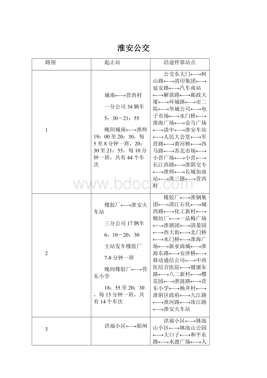 淮安公交.docx_第1页