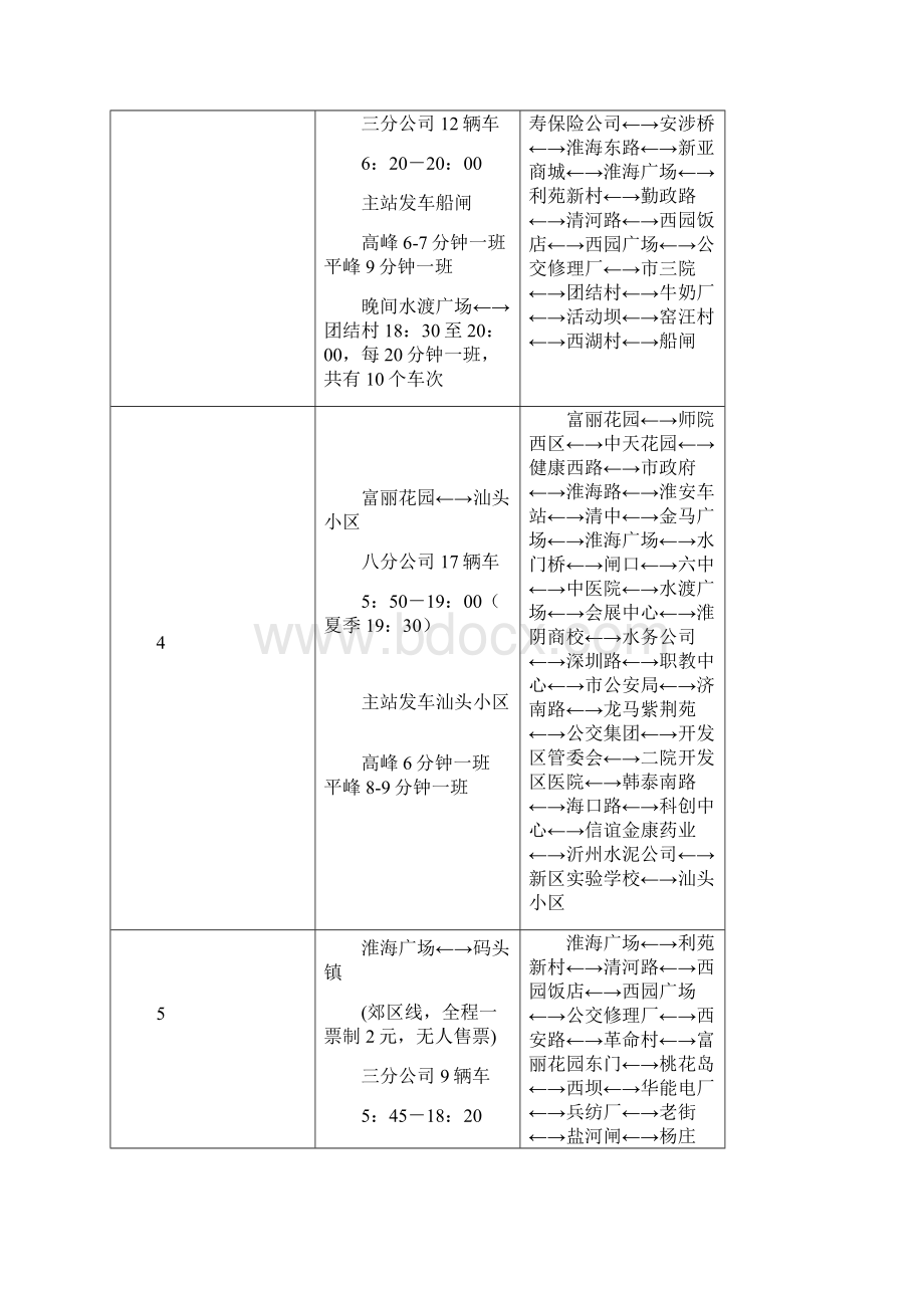 淮安公交.docx_第2页