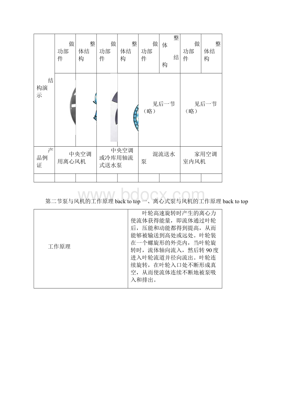 各种泵的图片及原理Word文档格式.docx_第2页