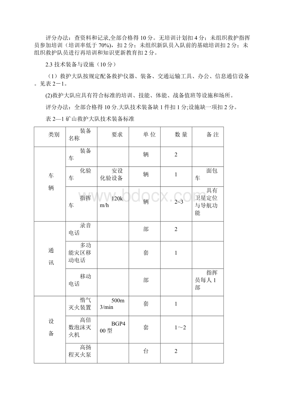 矿山救护队质量标准化规范Word下载.docx_第3页