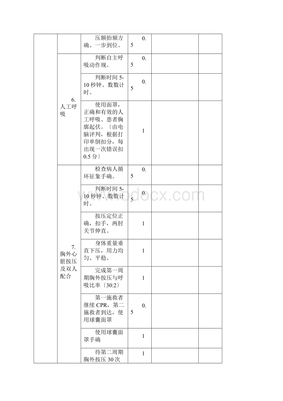 医学生临床技能大赛项目评分标准.docx_第2页