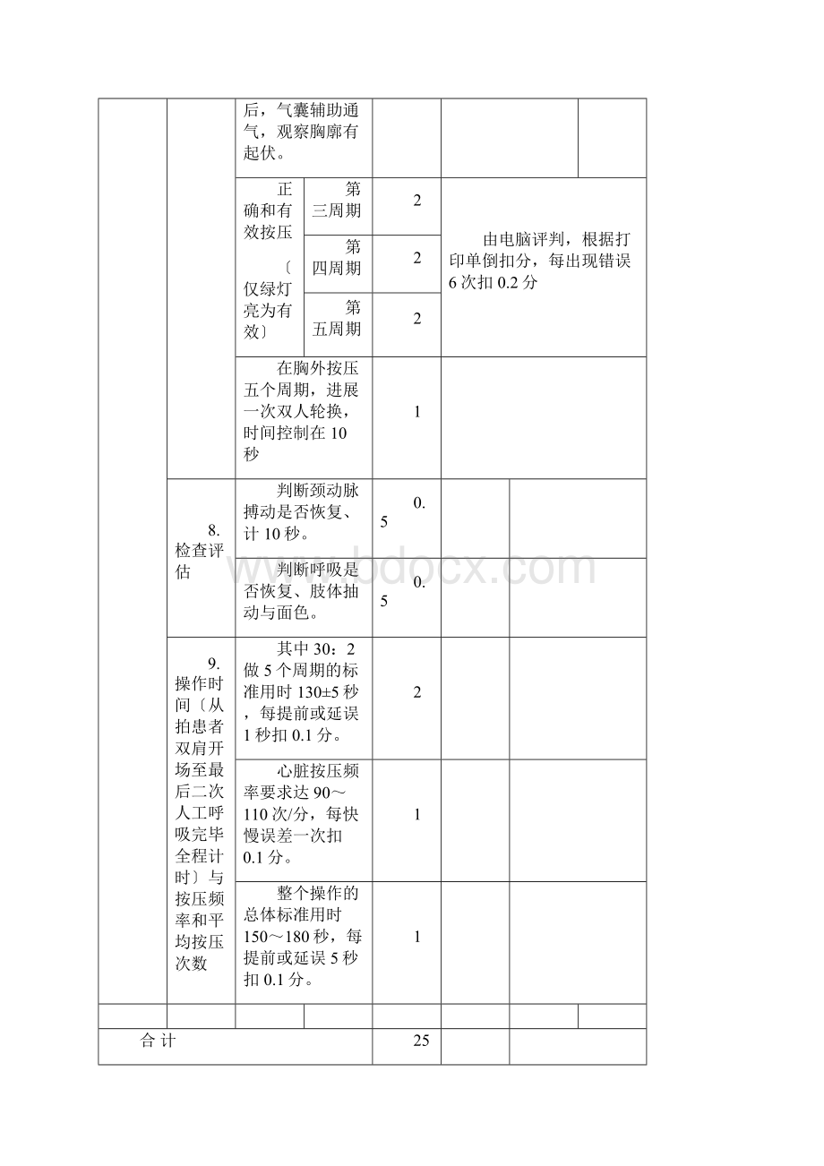 医学生临床技能大赛项目评分标准.docx_第3页