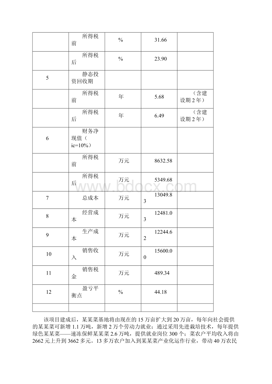 年产26万吨速冻保鲜黄花菜生产线工程可行性研究报告.docx_第3页