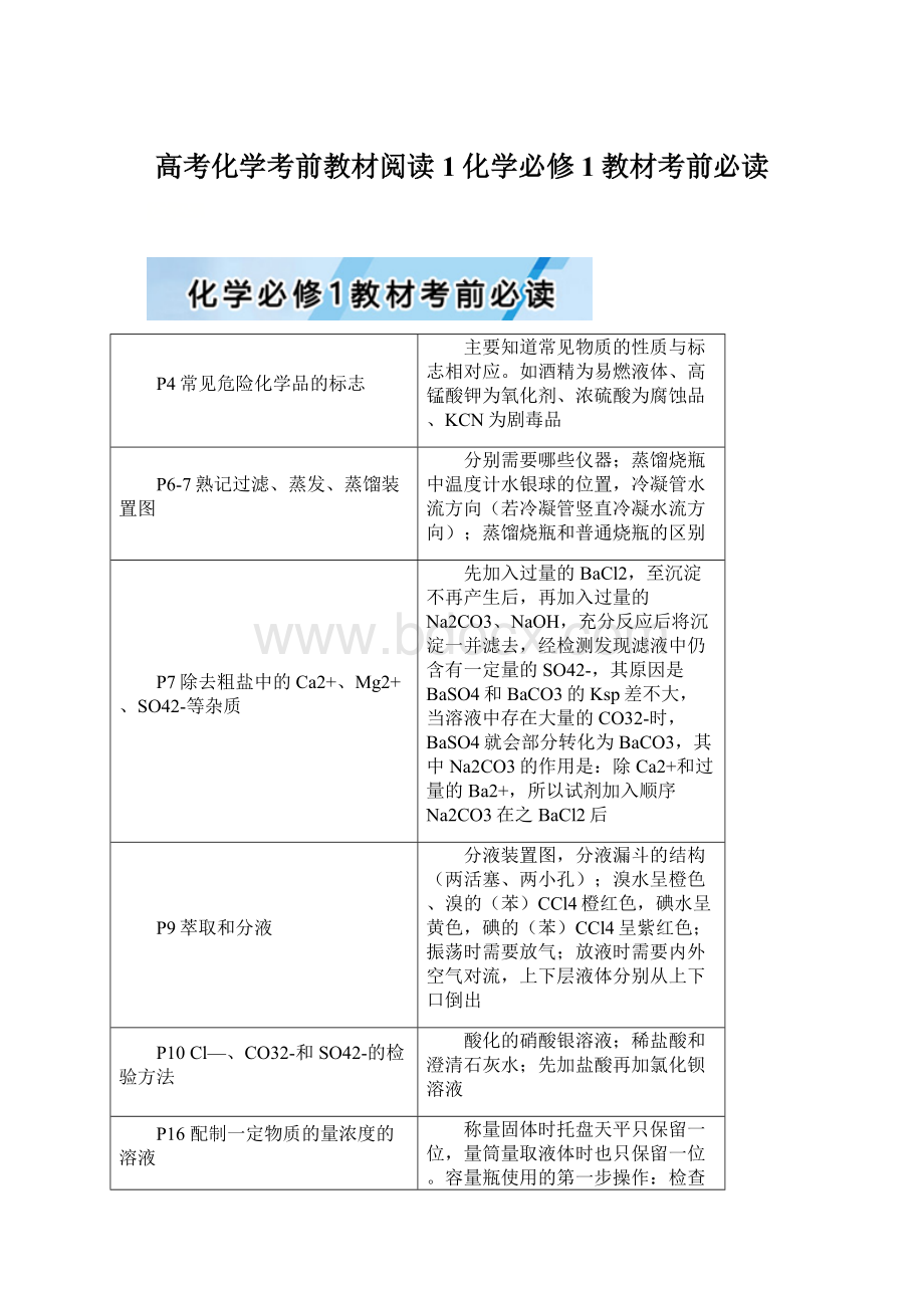 高考化学考前教材阅读1化学必修1教材考前必读.docx_第1页