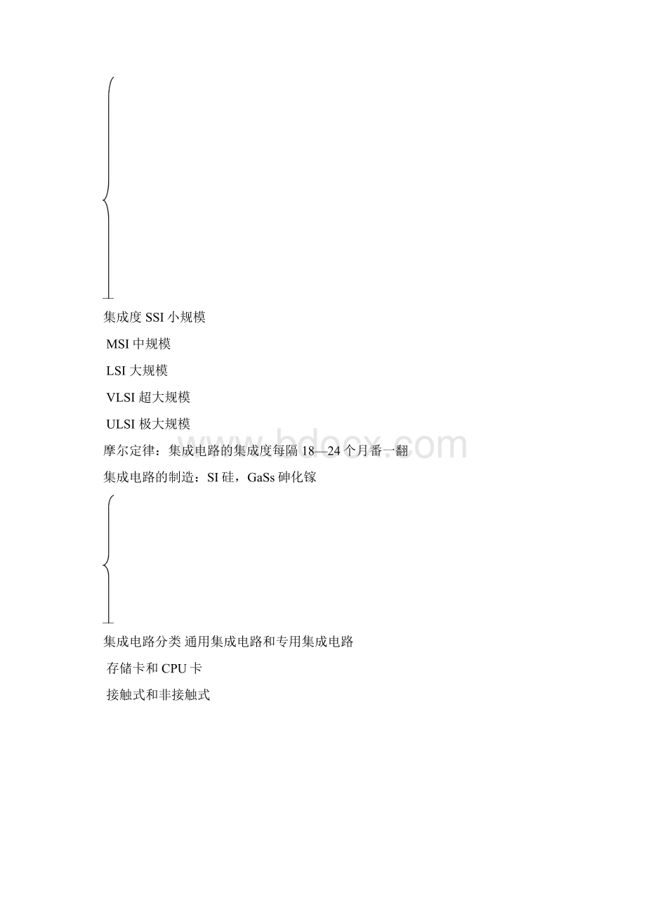 同方专转本计算机总结.docx_第3页