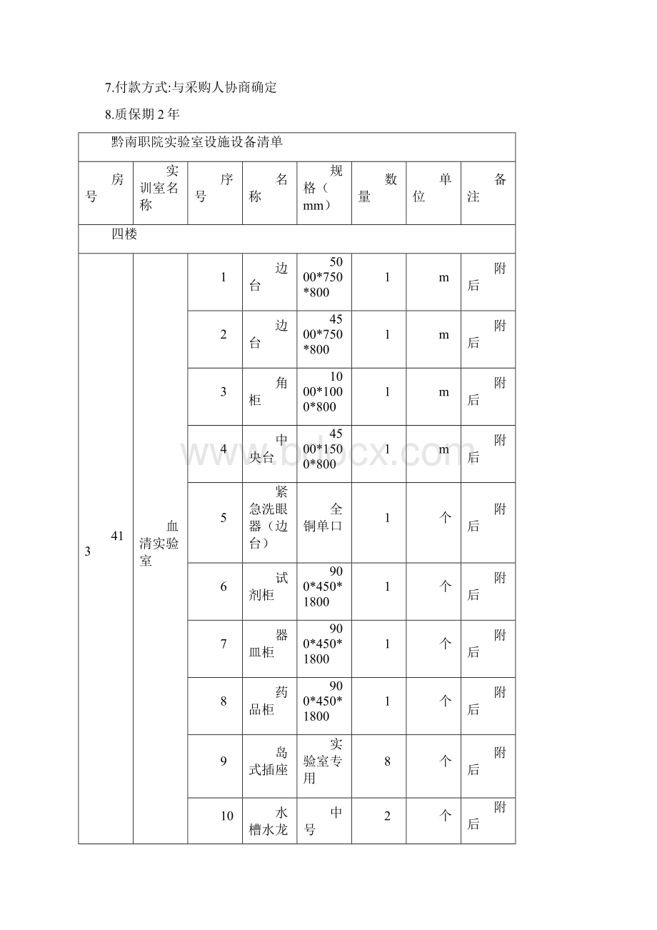 投标供应商资格要求.docx_第2页