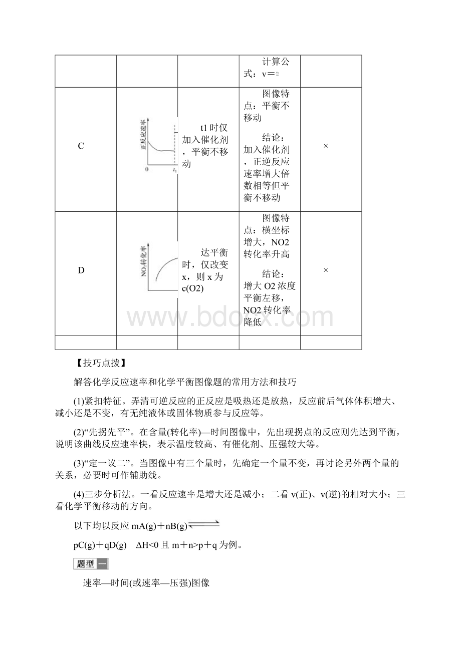 江苏专用19届高考化学一轮复习专题五化学反应速率与化学平衡专题提升学案.docx_第2页