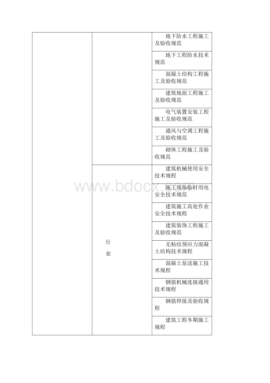 某住宅建筑施工组织设计标书范文DOC.docx_第2页