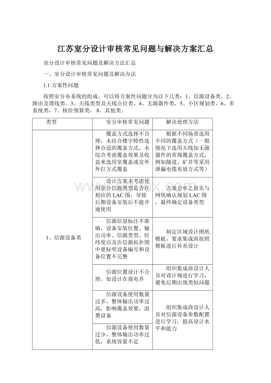 江苏室分设计审核常见问题与解决方案汇总Word格式.docx_第1页