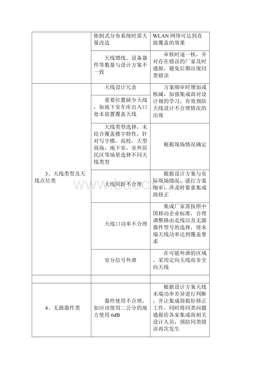 江苏室分设计审核常见问题与解决方案汇总Word格式.docx_第3页