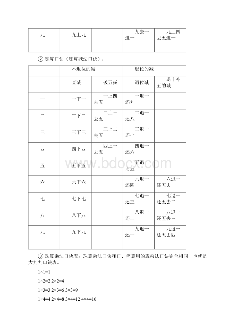 珠心算口诀表全面详解珠心算口诀解释.docx_第2页