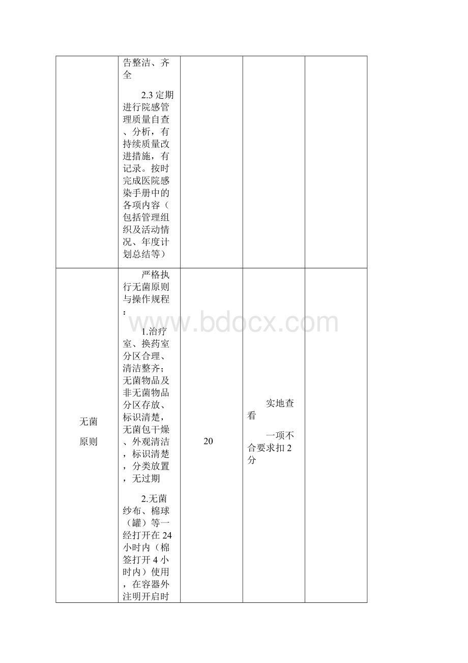 各临床科室医院感染管理质量考核评分标准文档格式.docx_第2页