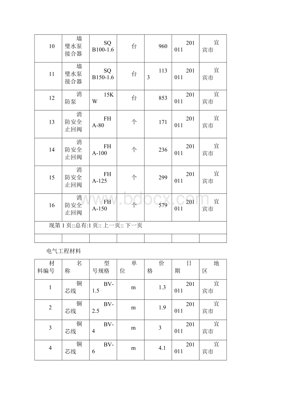 宜宾信息材料价格11.docx_第2页