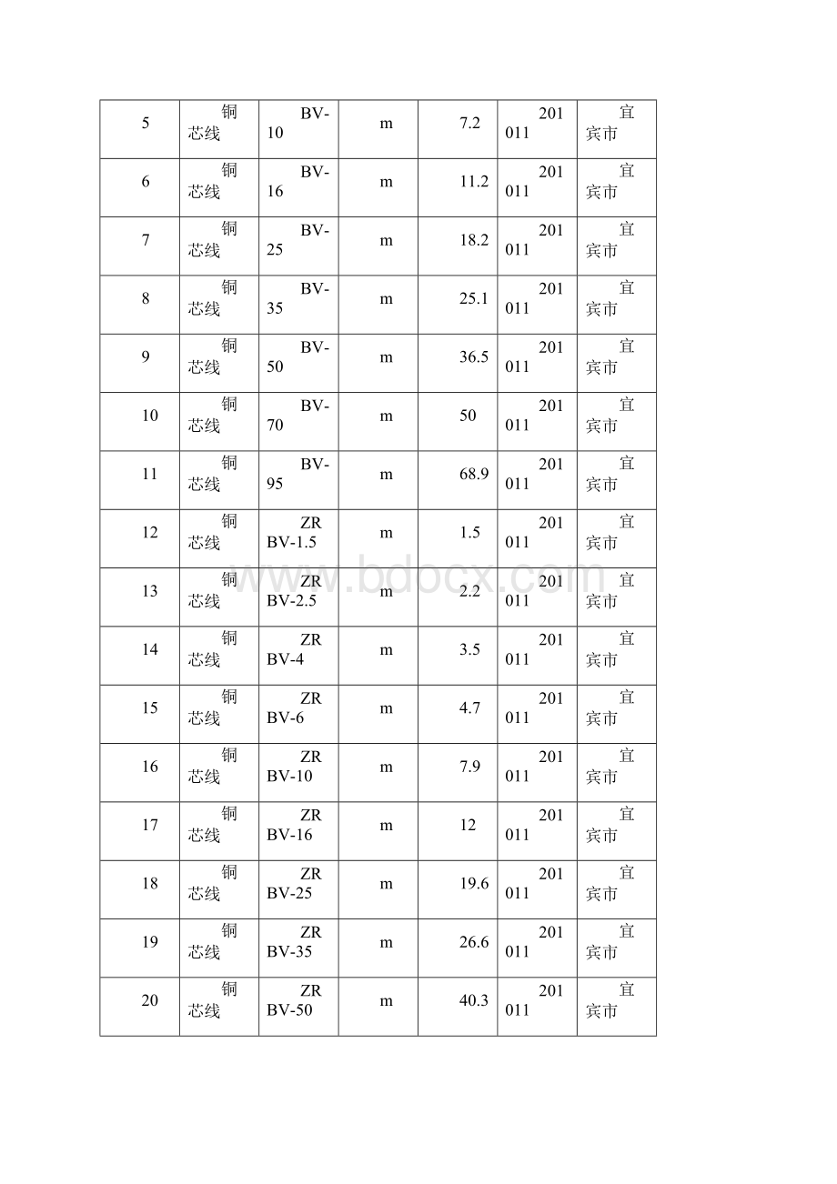 宜宾信息材料价格11.docx_第3页