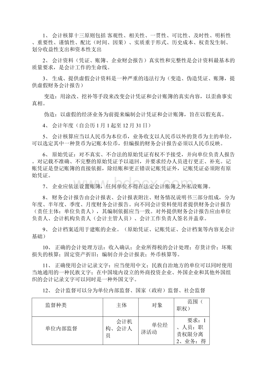 湖北省《财经法规与会计职业道德》重点11.docx_第3页