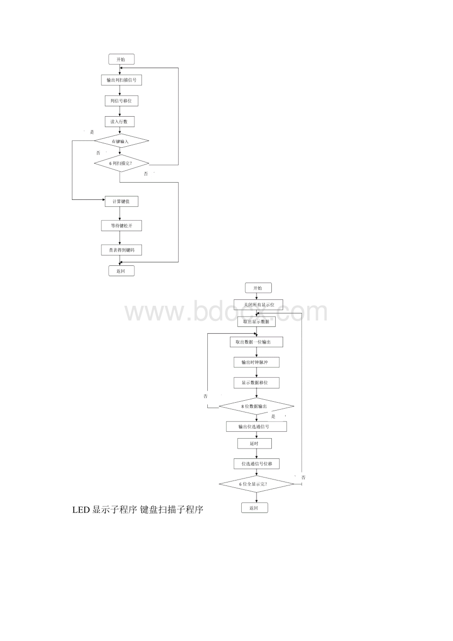 空调温度控制器设计2.docx_第3页