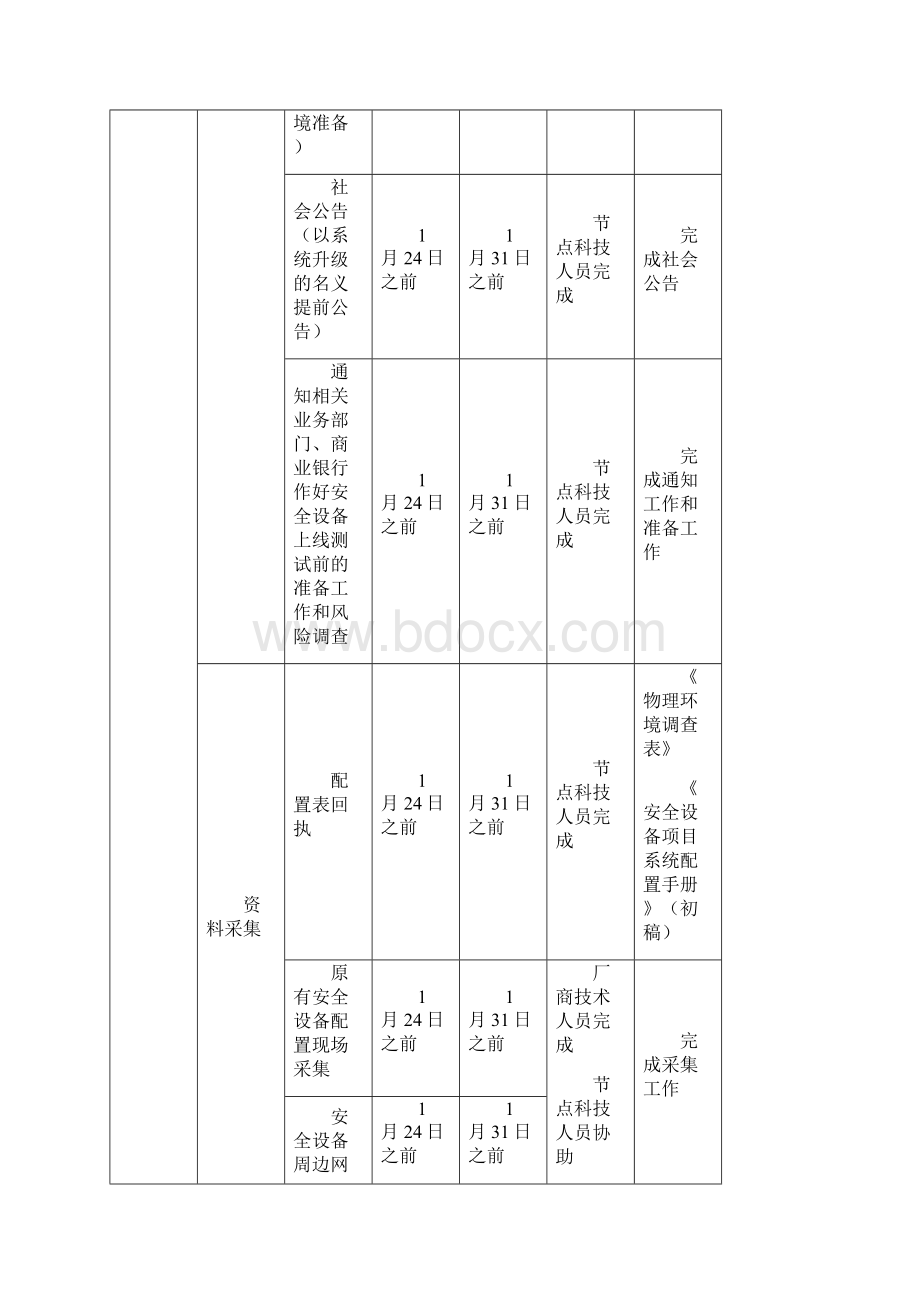 XXX防火墙项目节点实施方案模板Word格式.docx_第2页