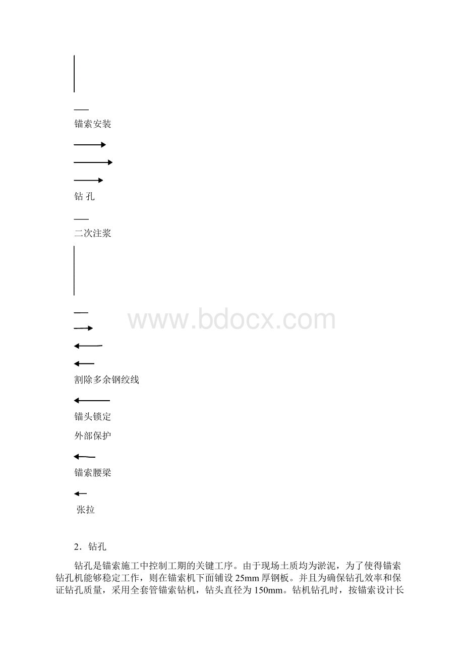 基坑锚索腰梁施工组织设计.docx_第3页