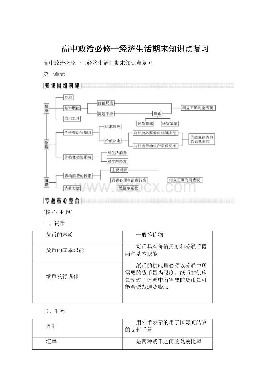 高中政治必修一经济生活期末知识点复习.docx_第1页