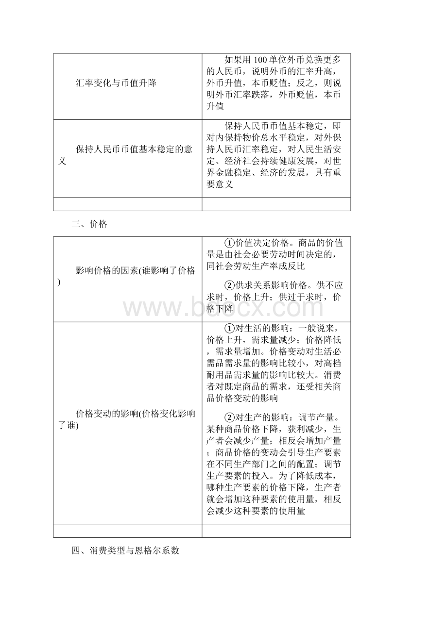 高中政治必修一经济生活期末知识点复习.docx_第2页