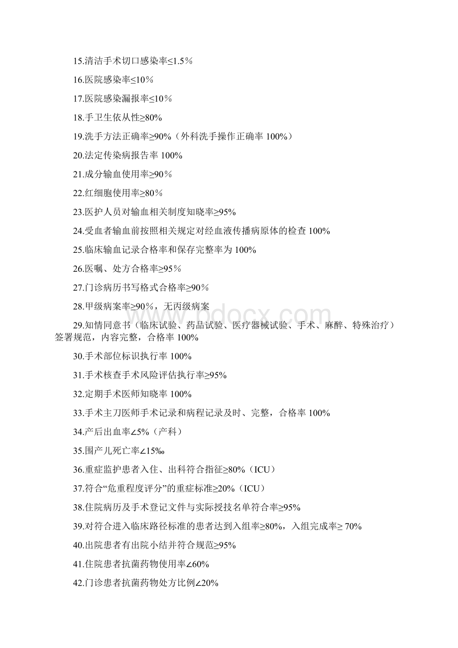 县人民医院质量管理各科质量分目标.docx_第2页