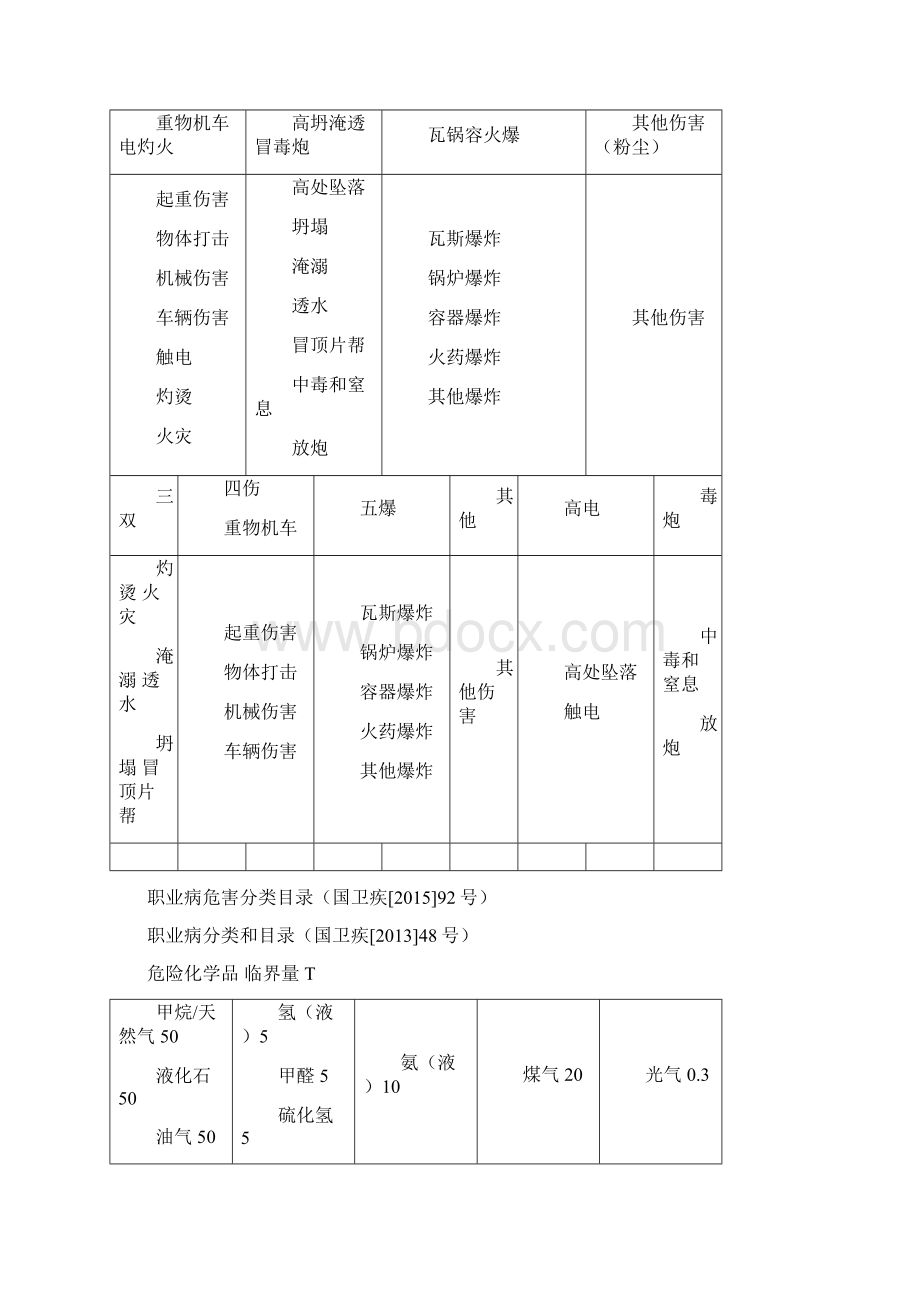 注安案例套路整理笔记.docx_第2页