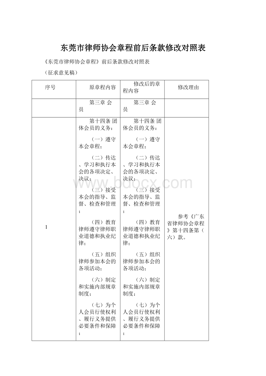 东莞市律师协会章程前后条款修改对照表文档格式.docx