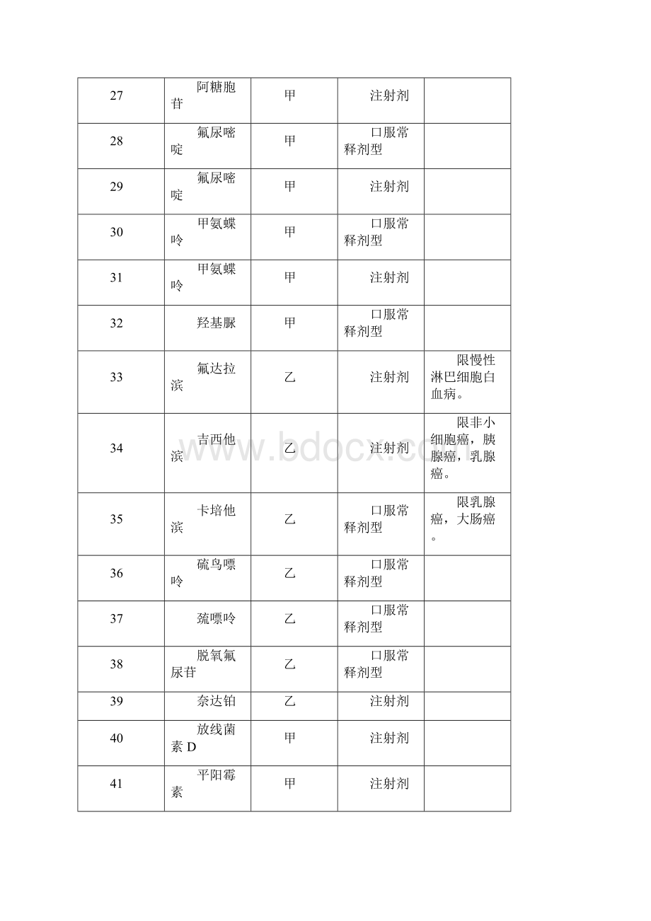 职工医疗保险规定病种Word格式文档下载.docx_第3页