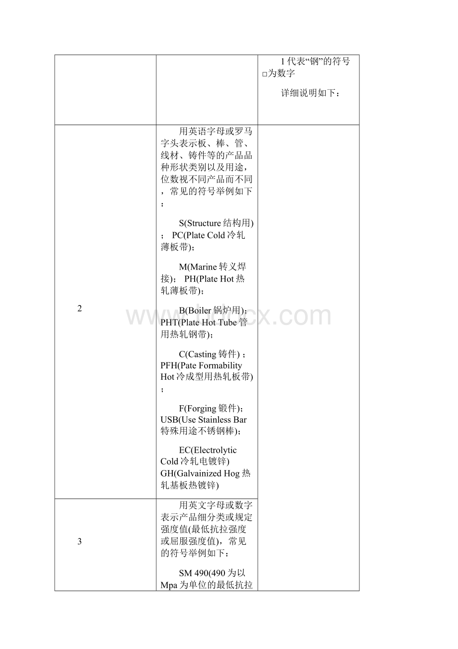 日本工业标准JISWord文档下载推荐.docx_第3页