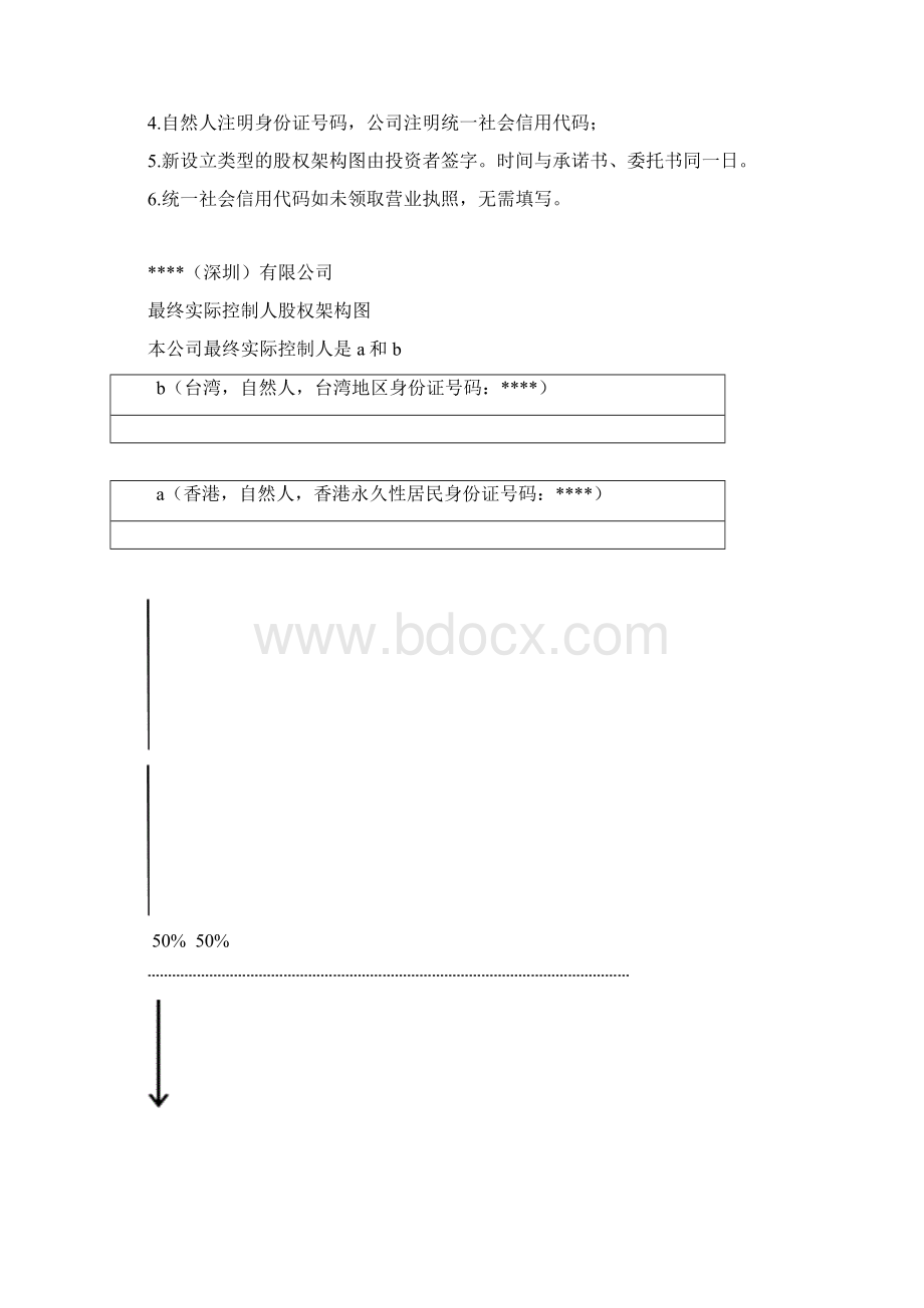 最新最终实际控制人股权架构图.docx_第2页