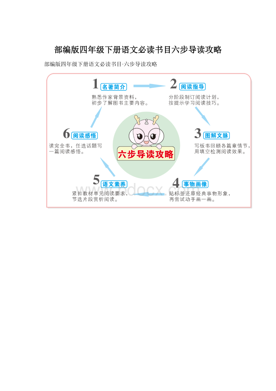 部编版四年级下册语文必读书目六步导读攻略.docx_第1页