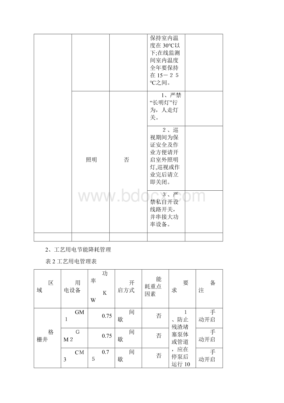 污水处理站节能减排方案.docx_第2页