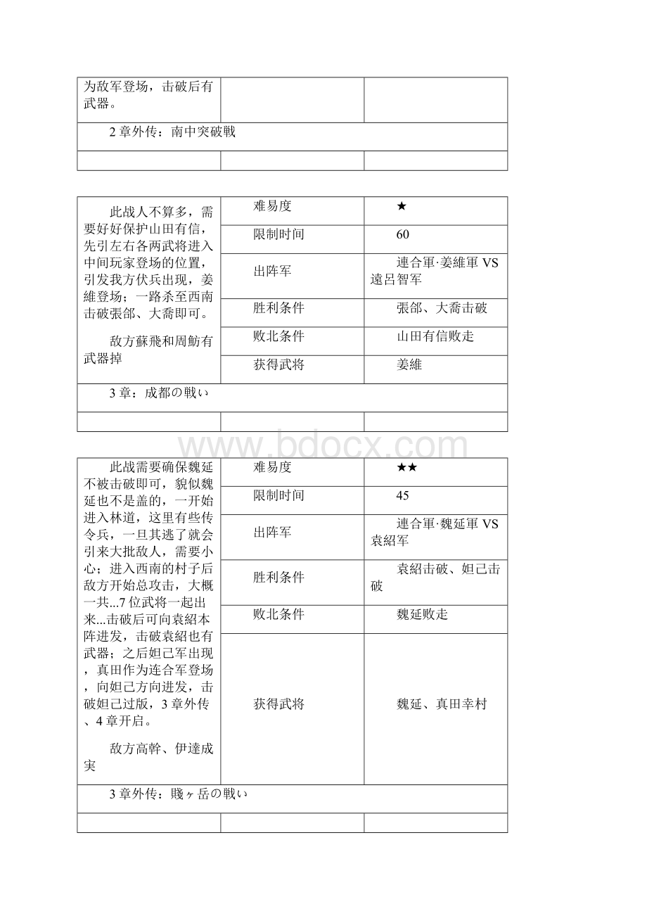 大蛇无双攻略剧情篇Word文档格式.docx_第2页