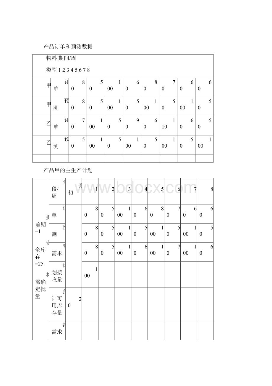 MRP系统课程设计报告Word下载.docx_第3页