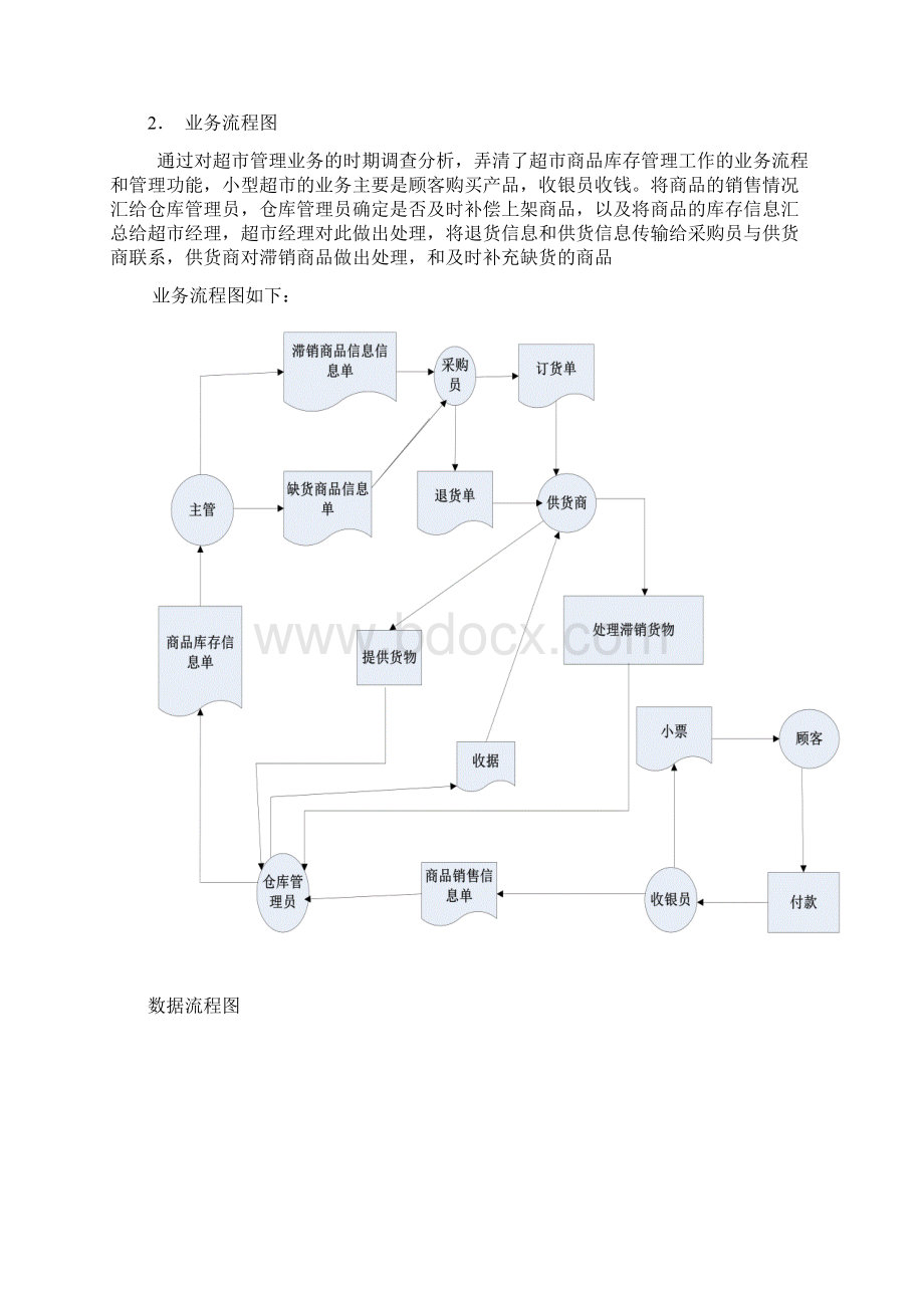 小型自选商场综合管理信息系统分析组织结构.docx_第3页