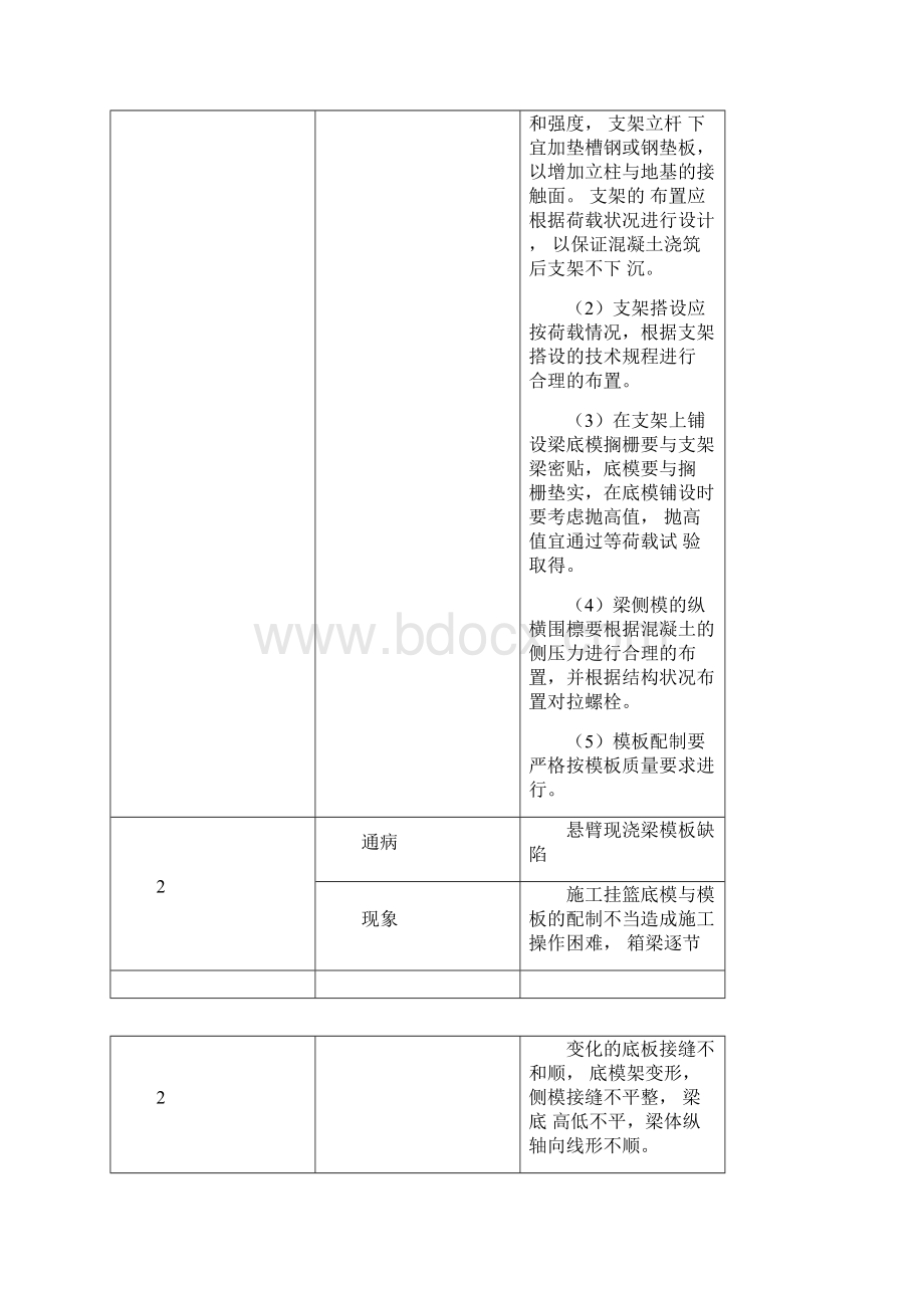 连续梁施工高质量通病及防治.docx_第2页