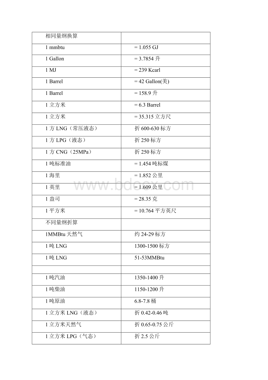 燃气换算大全.docx_第3页