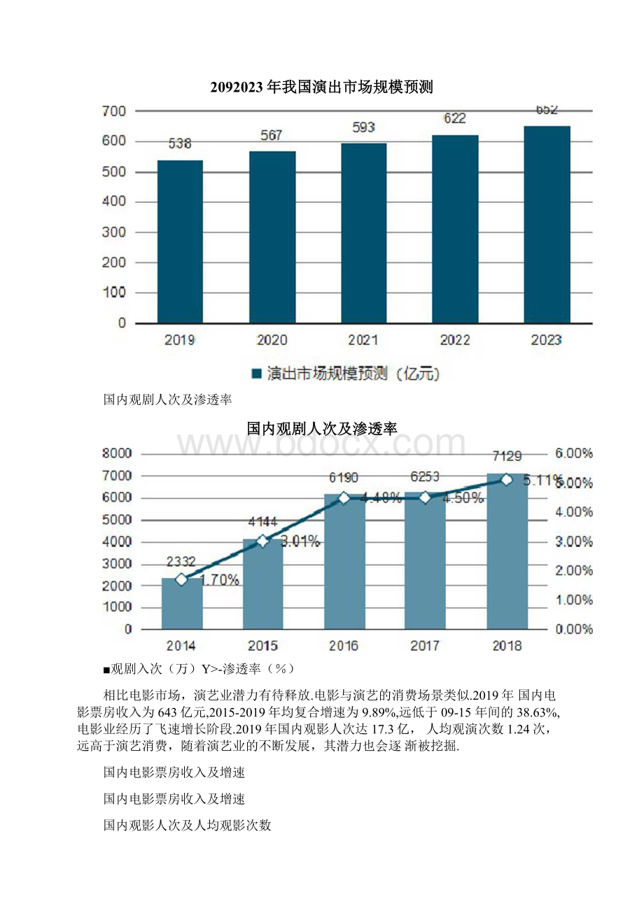 中国演艺行业市场现状及发展痛点分析文档格式.docx_第2页