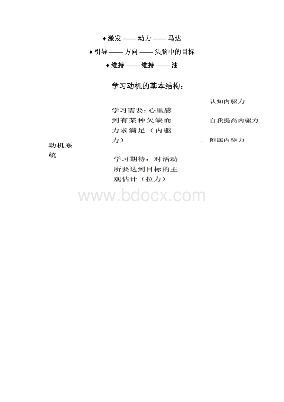 教育心理学张大均笔记Word文档格式.docx_第3页