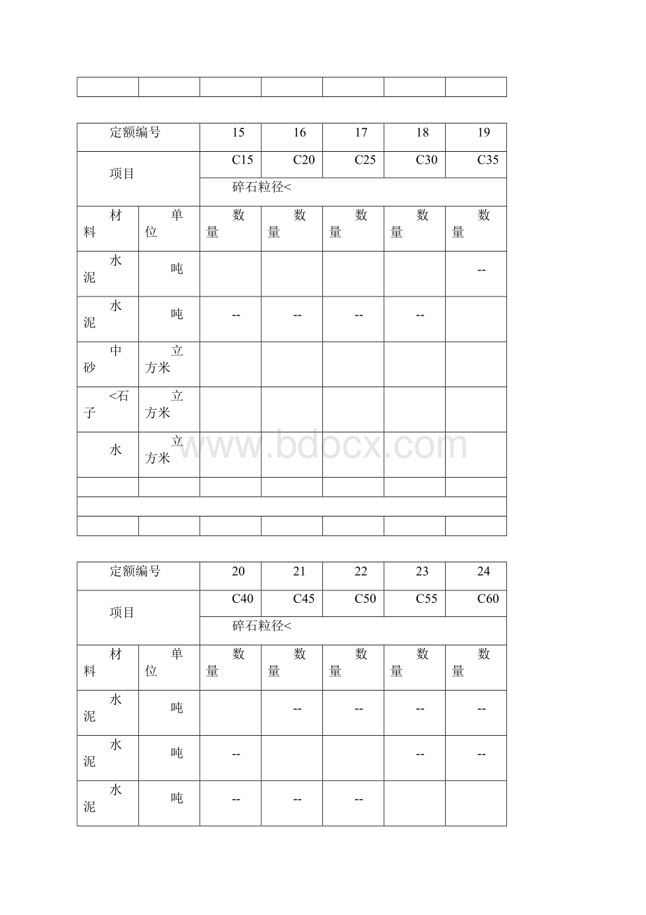 各类混凝土各类砂浆配合比表.docx_第3页