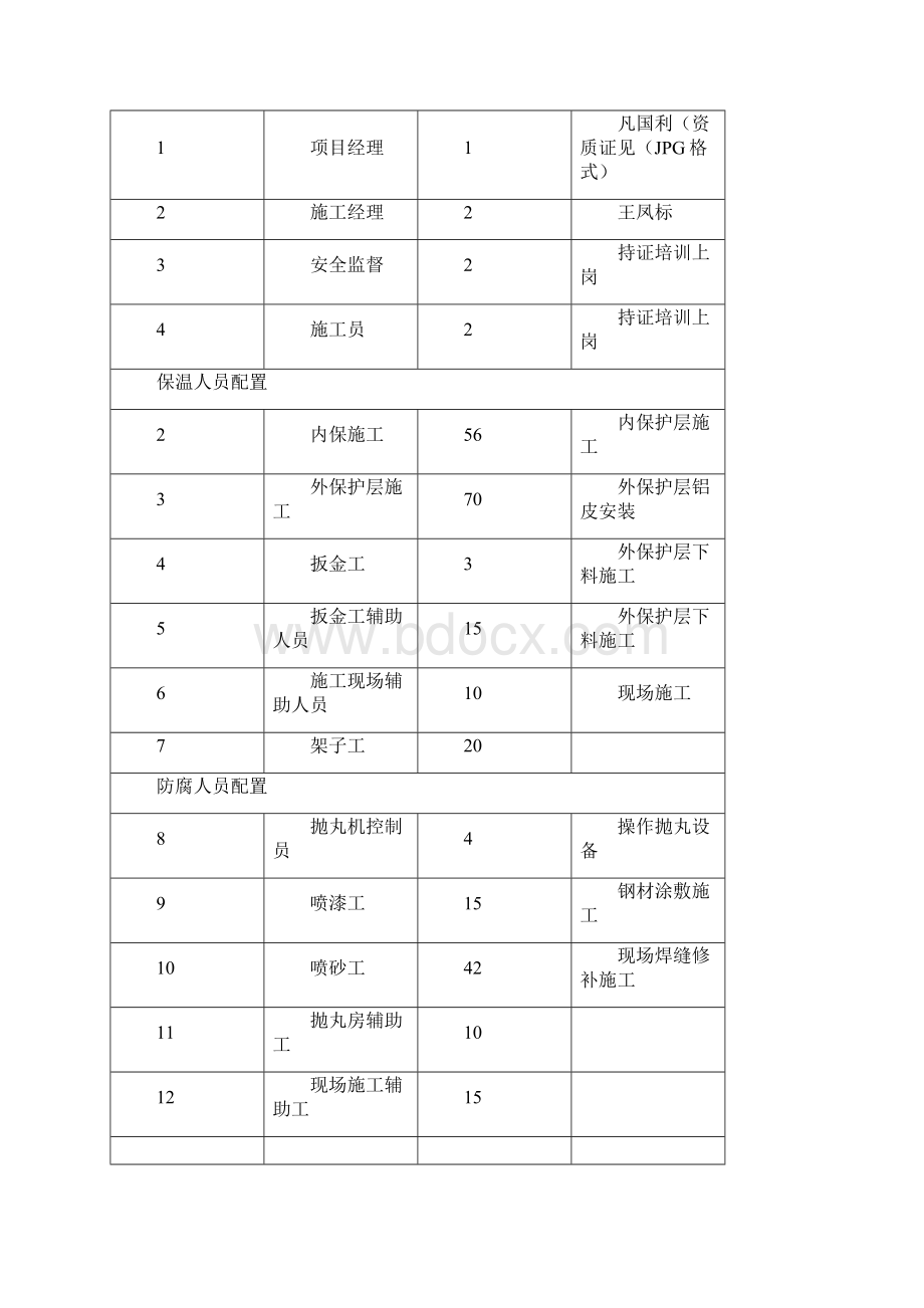 罐区储罐防腐保温施工方案.docx_第3页