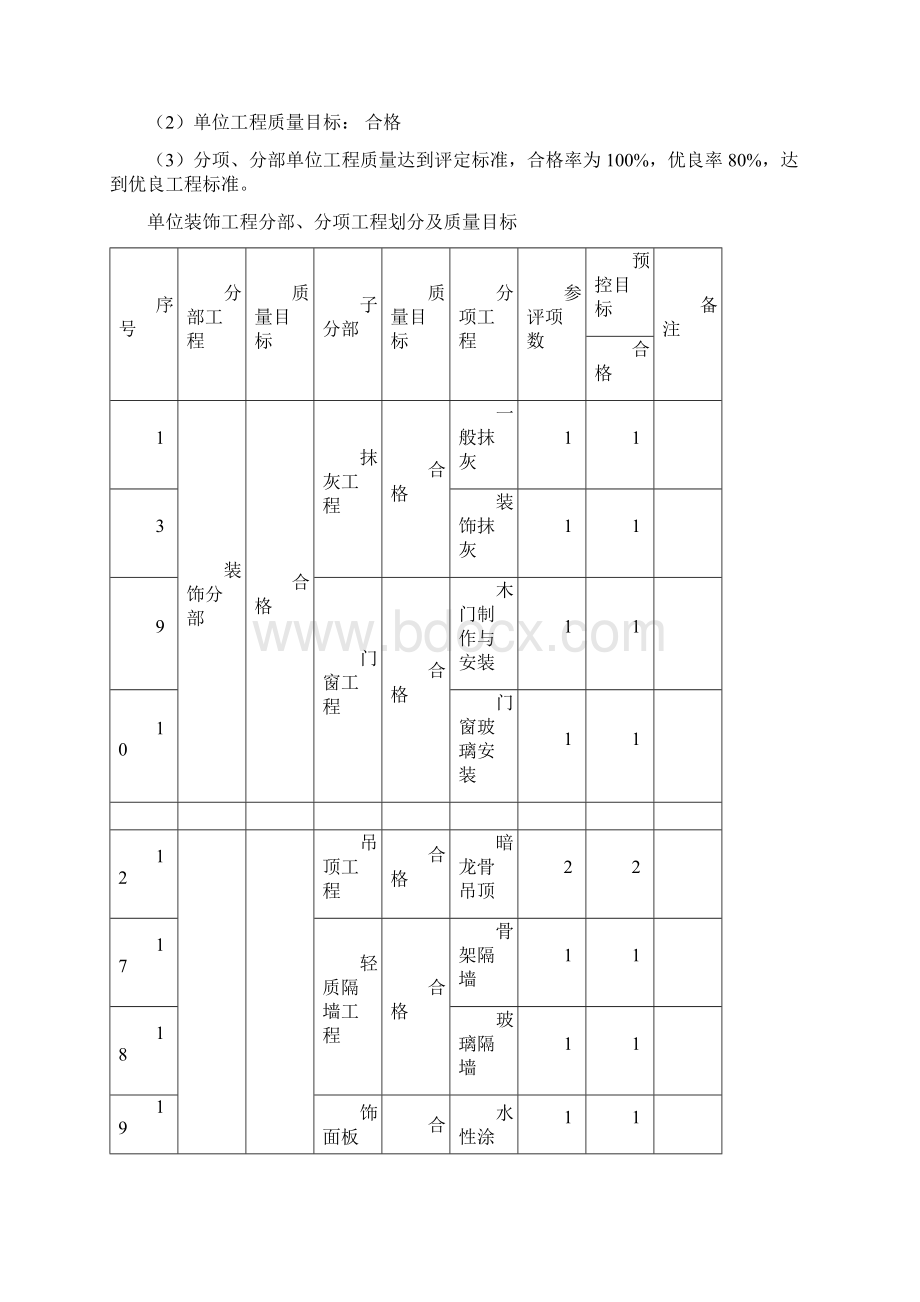 某机场侯机大楼装饰工程施工组织设计精编版Word下载.docx_第3页