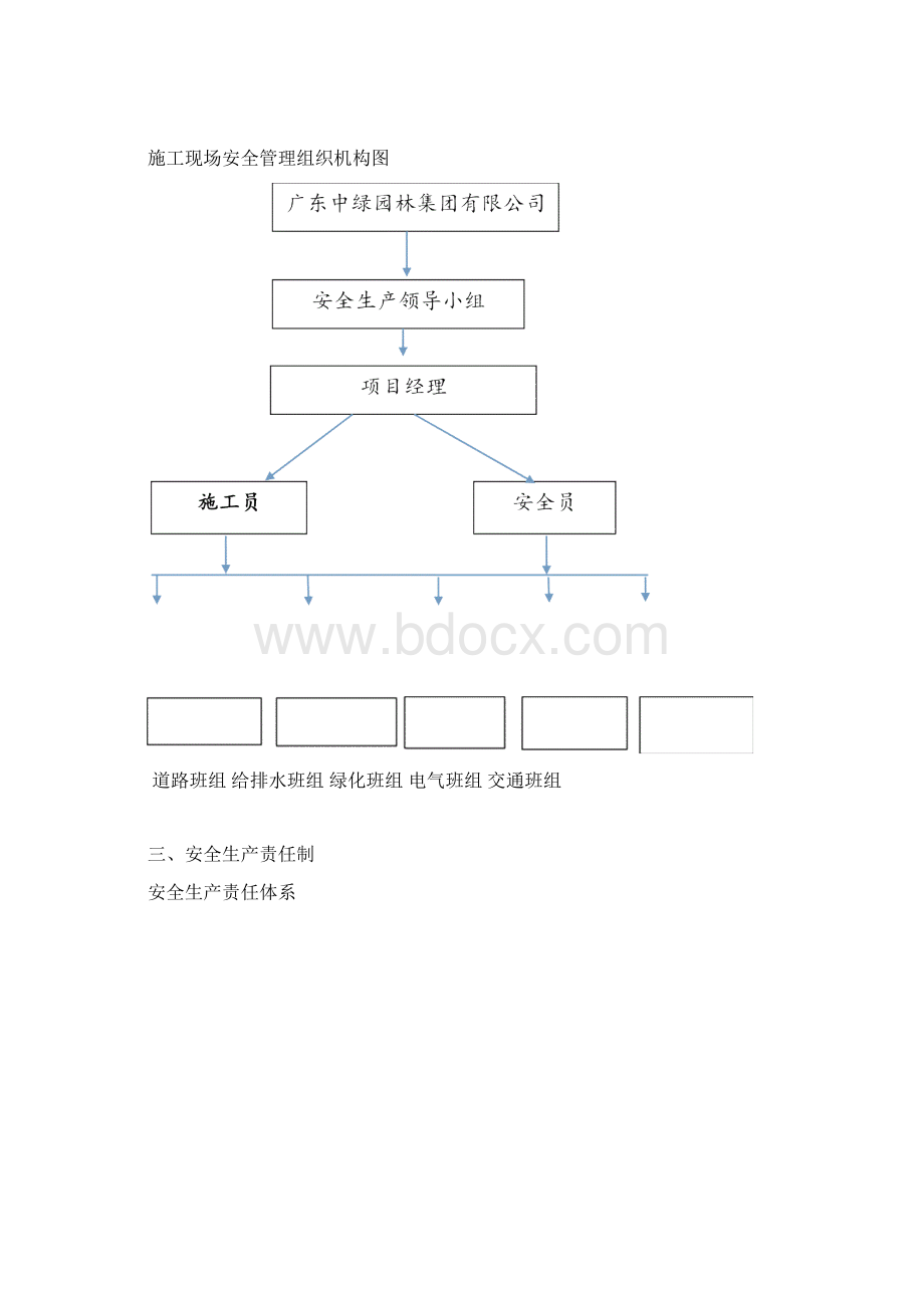 施工现场安全管理组织机构.docx_第2页