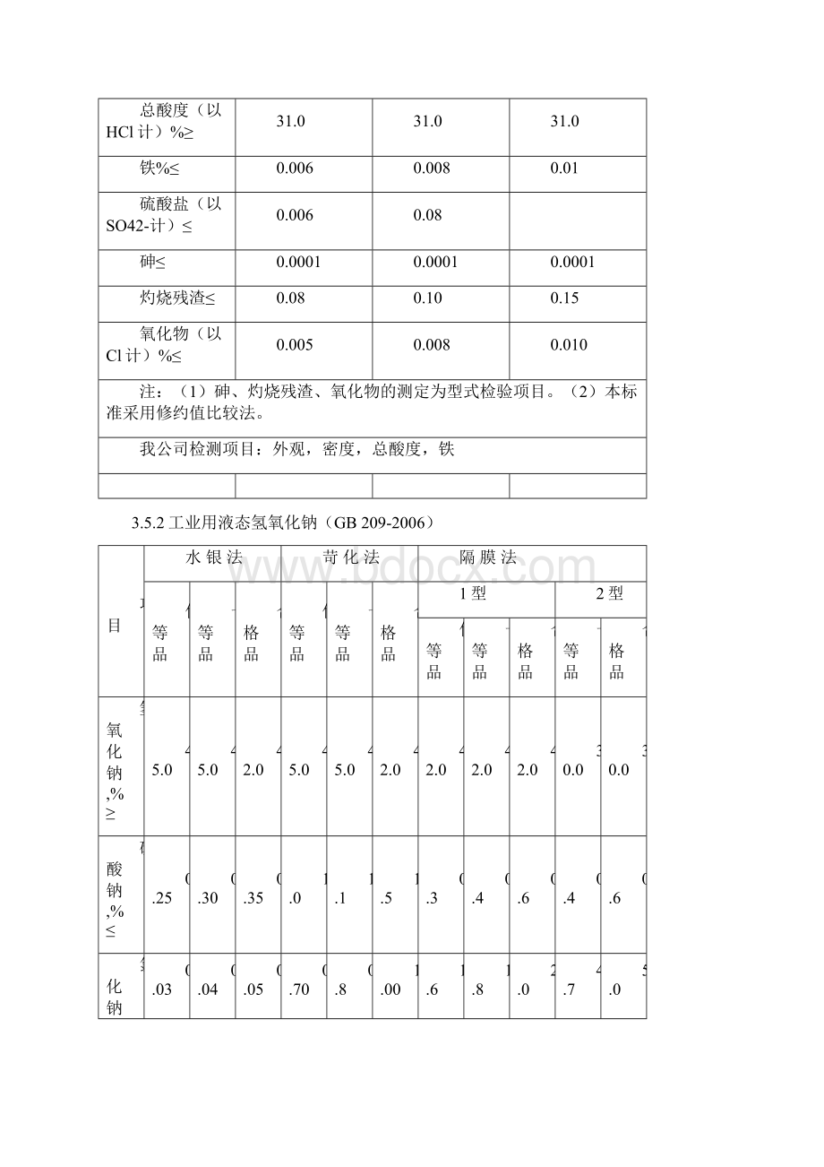 大宗化学材料管理制度Word文档格式.docx_第3页