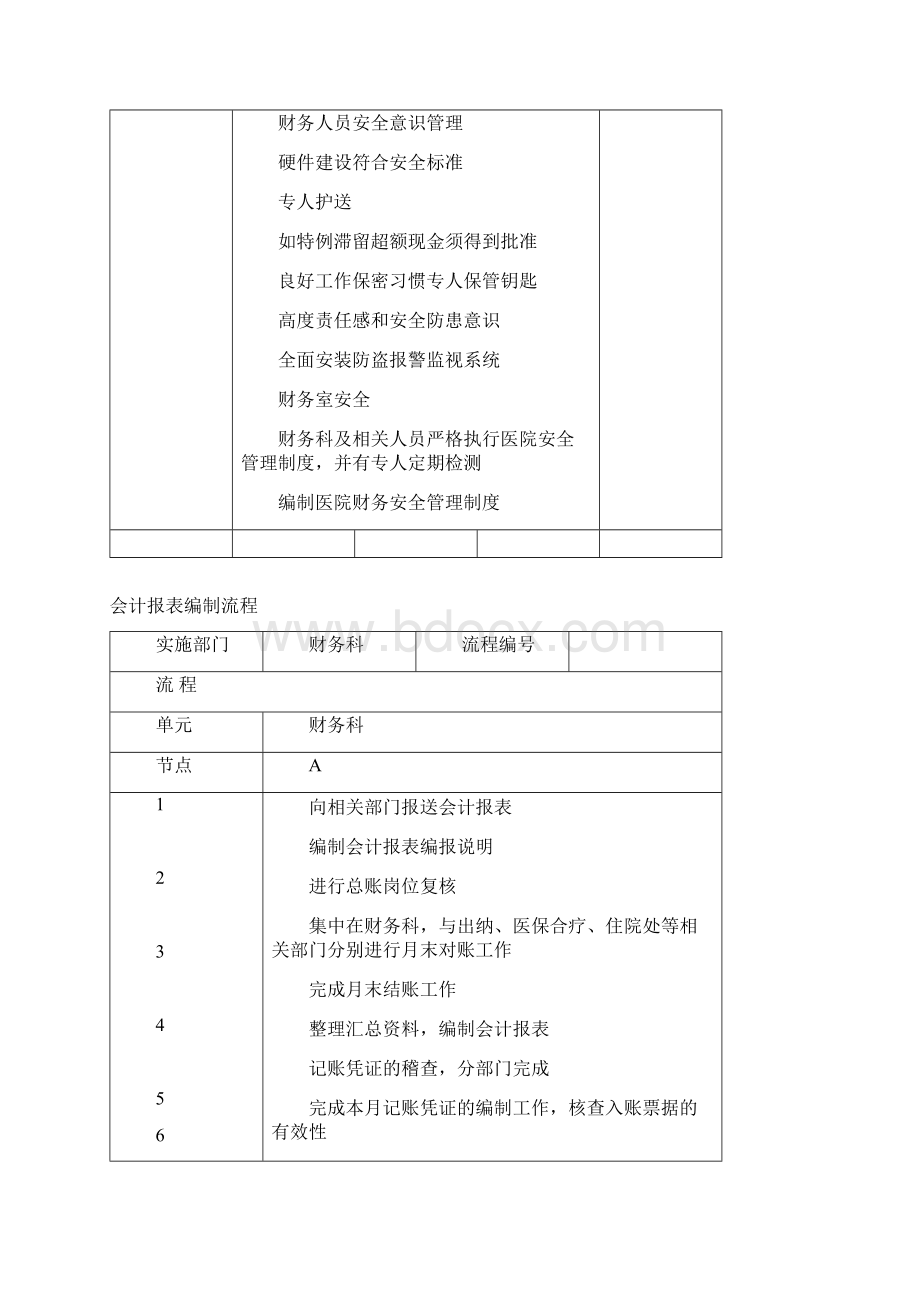 医院财务管理流程.docx_第2页