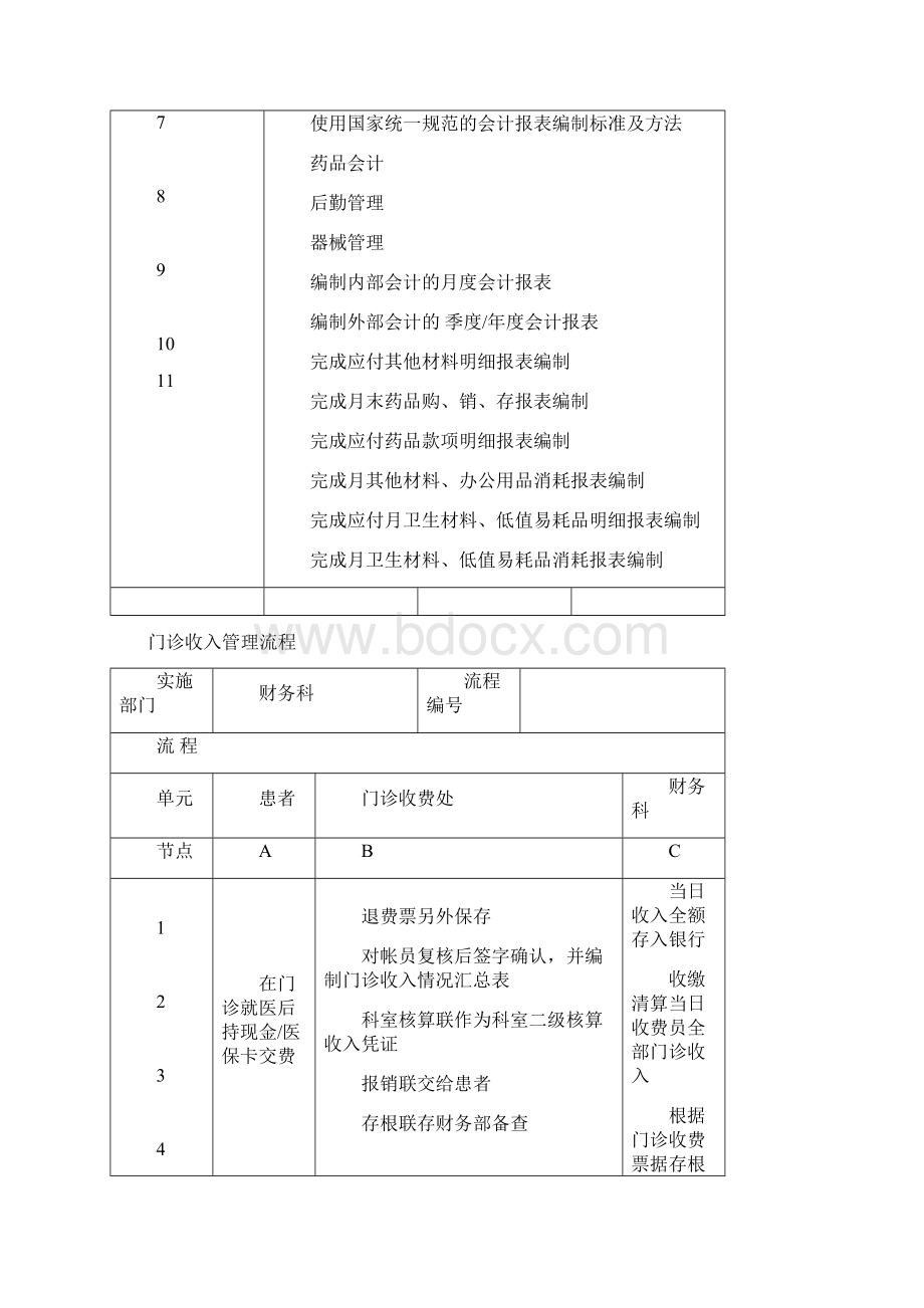 医院财务管理流程.docx_第3页