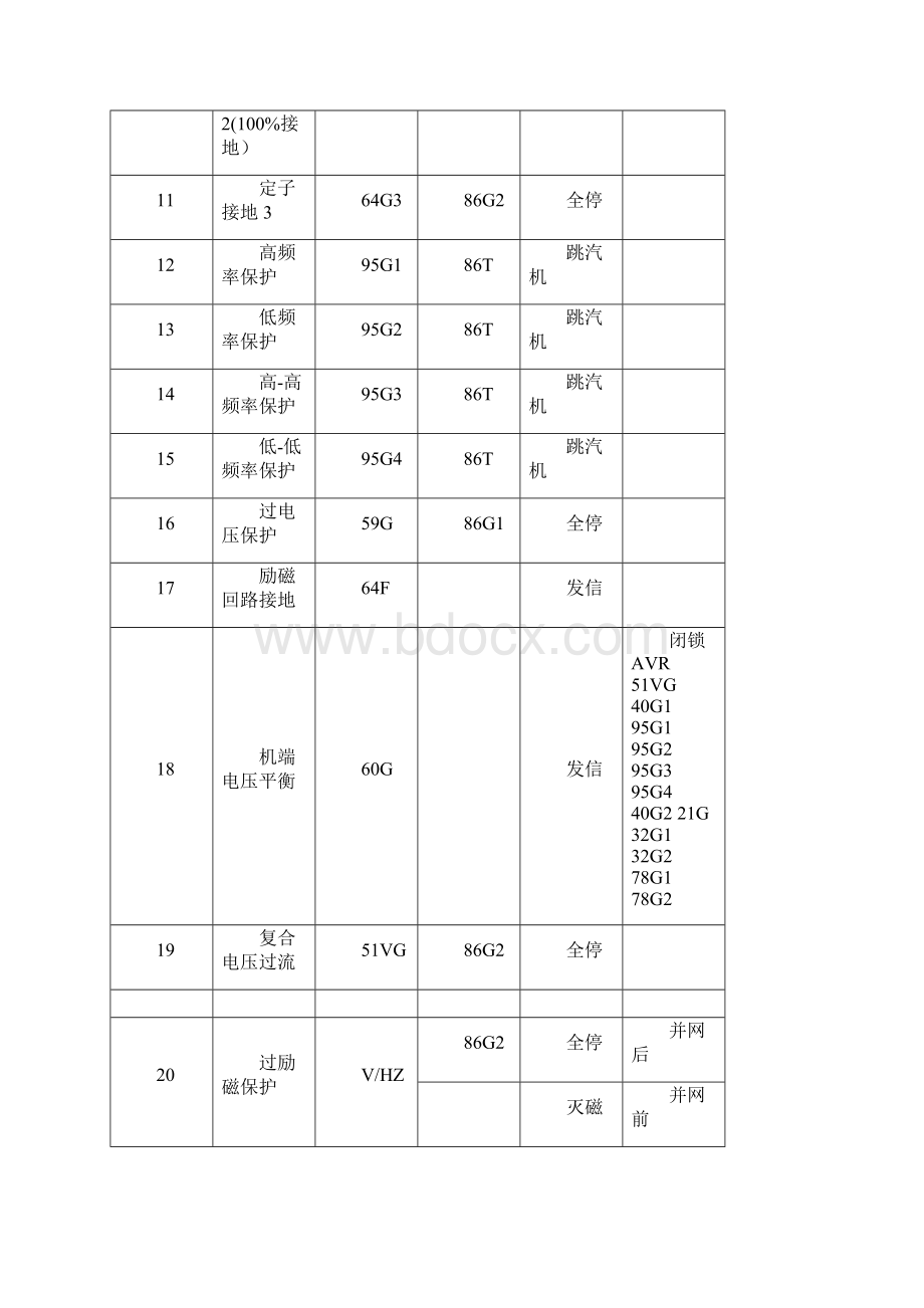 运行规程事故处理电气.docx_第2页