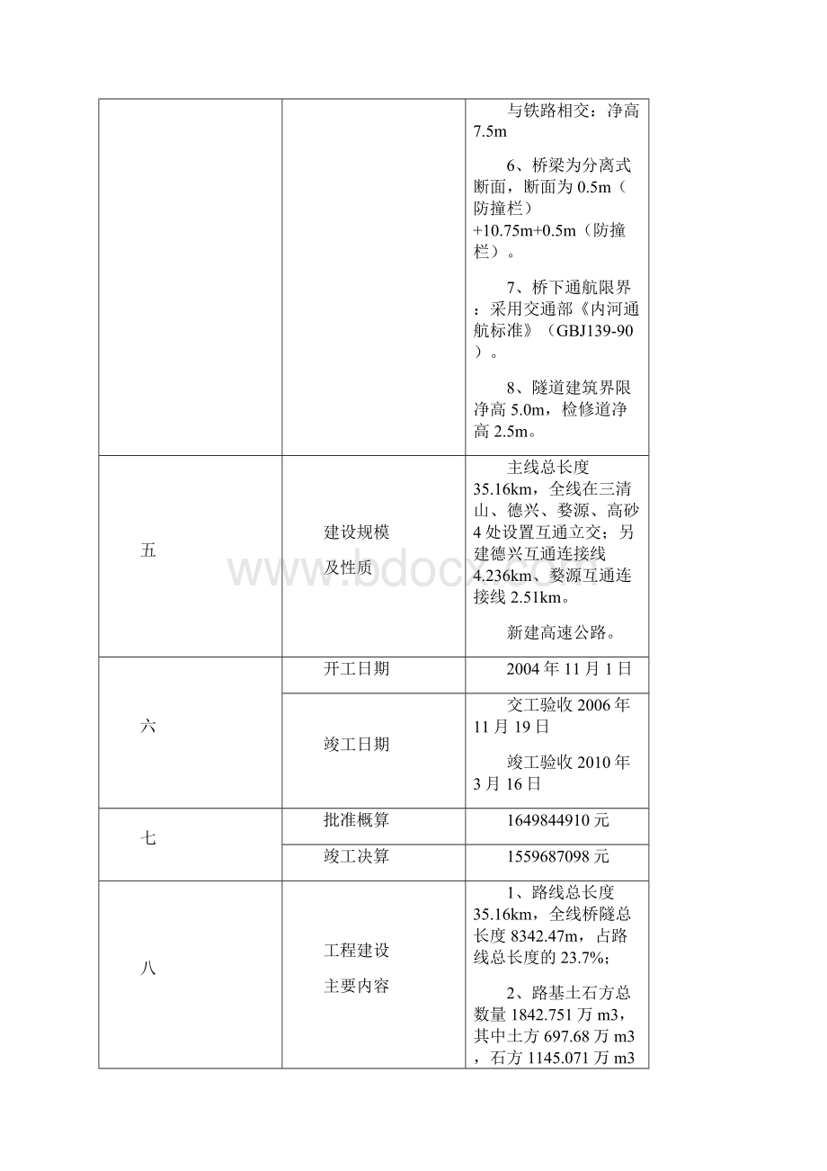 竣工验收鉴定书Word格式文档下载.docx_第3页