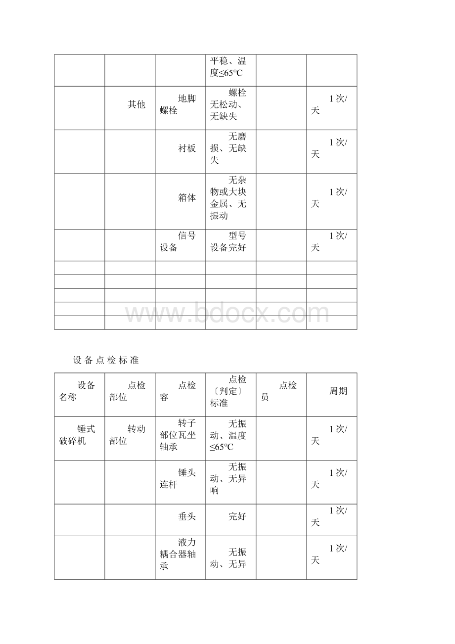 设备点检标准Word文件下载.docx_第3页